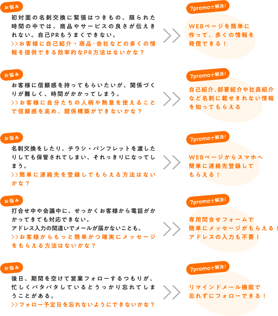 お悩みを7プロモで解決