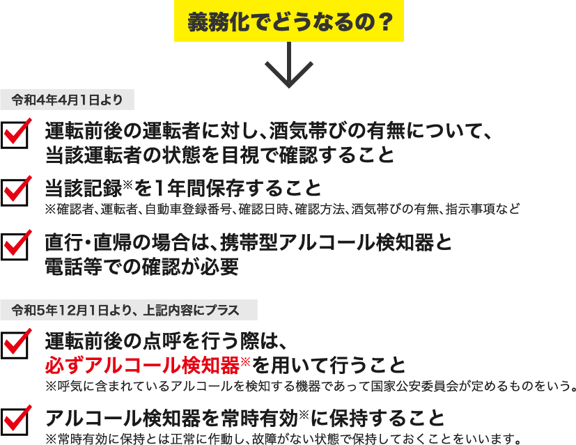 義務化でどうなるの？