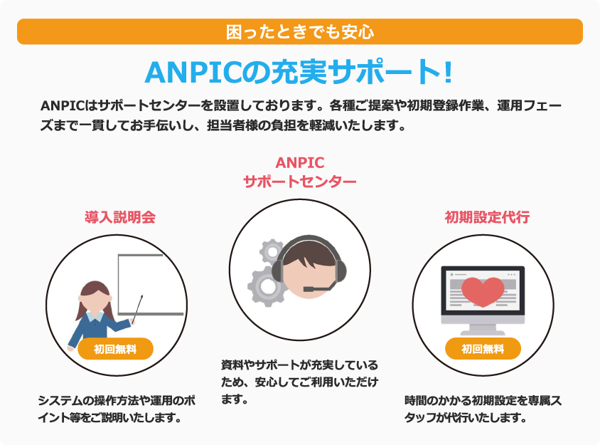 ANPICの充実サポート!ANPICはサポートセンターを設置しております。各種ご提案や初期登録作業、運用フェーズまで一貫してお手伝いし、担当者様の負担を軽減いたします。