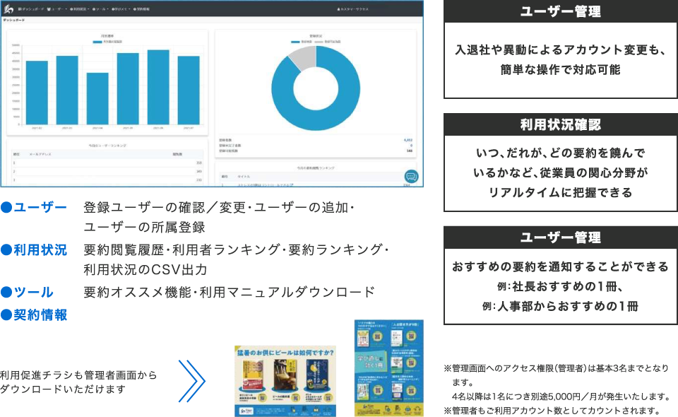 管理画面・ユーザー管理・利用状況確認・ユーザー管理