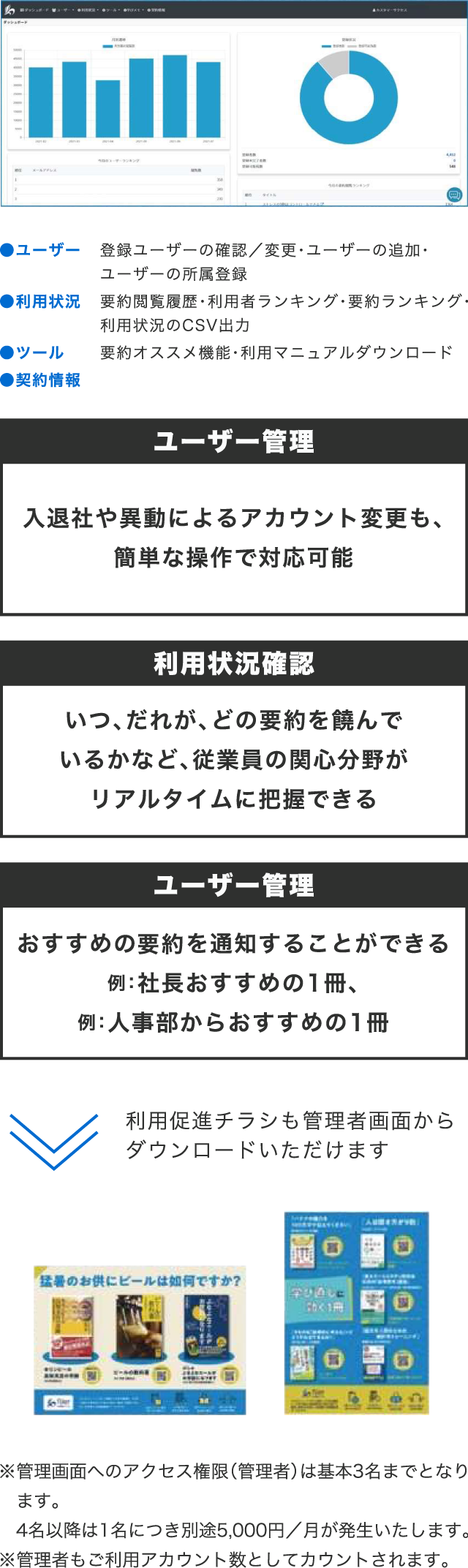 管理画面・ユーザー管理・利用状況確認・ユーザー管理