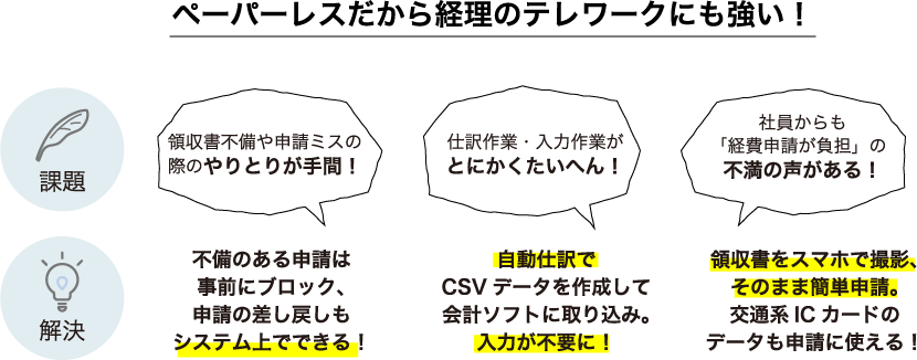 ペーパーレスだから経理のテレワークにも強い！！